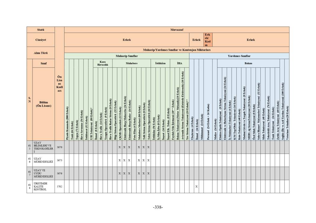 MSB 2025 astsubay alımı mezuniyet şartı tablosu 102